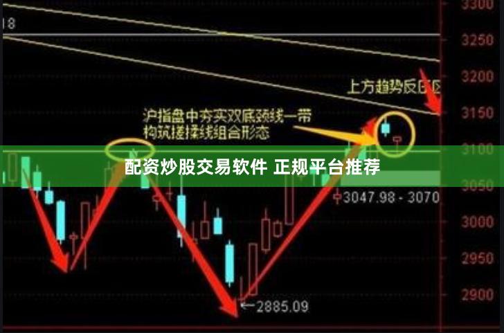 配资炒股交易软件 正规平台推荐